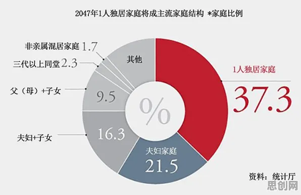 越来越多人选择独居现象引发热议，伦理学专家给出专业解读