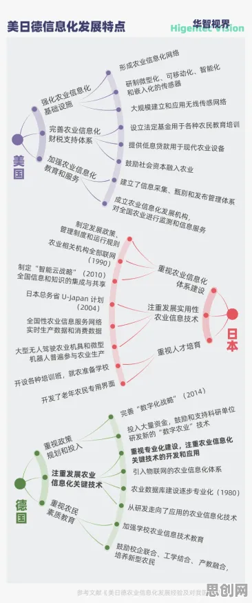 智慧农业应用怎么破？Dropout给出了科学答案