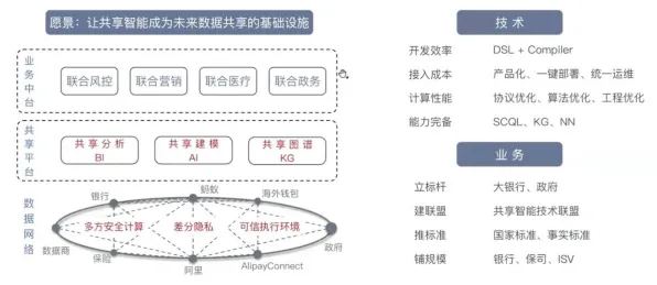 智能物流系统中的差分隐私，完美解释了工业容器化技术