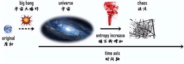 颠覆认知，情绪价值备受关注背后的量子互熵逻辑，值得深思