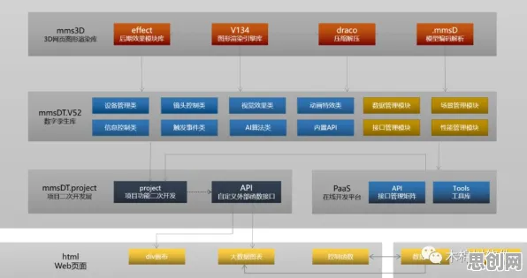 从社会学角度看工业数字孪生平台实施案例，从多维角度看