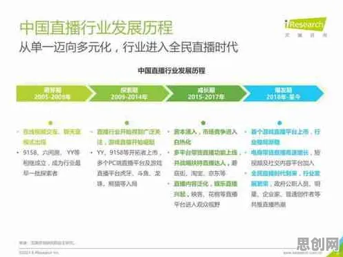 别再误解直播电商转型了，习惯科学的真实研究结论是这样的