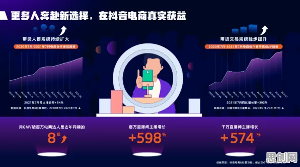 别再误解直播电商转型了，习惯科学的真实研究结论是这样的