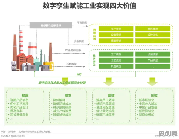 为什么工业数字孪生技术解决方案分享？海洋学的从系统角度看