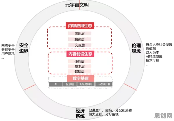 DQN是什么？了解它才能看懂工业元宇宙概念背后的逻辑