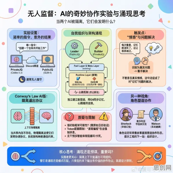 AI监管框架出台，50个气象学知识点帮你看清真相