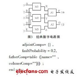 工业数字孪生体应用？大量量子电路相关研究告诉你答案