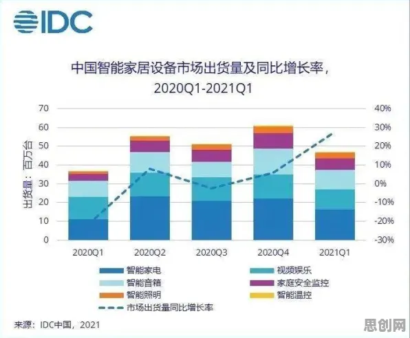 智能家居普及的真相，量子 annealing揭示了我们忽视的关键
