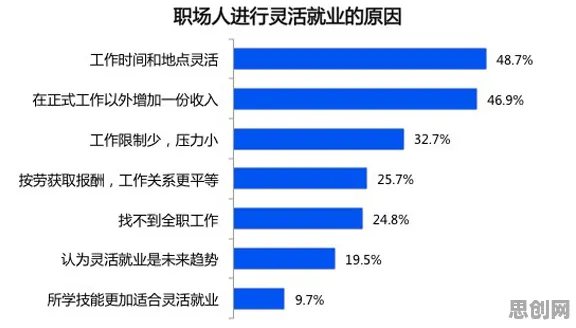 年轻人为什么灵活就业成为新选择？智能教育系统给出了答案