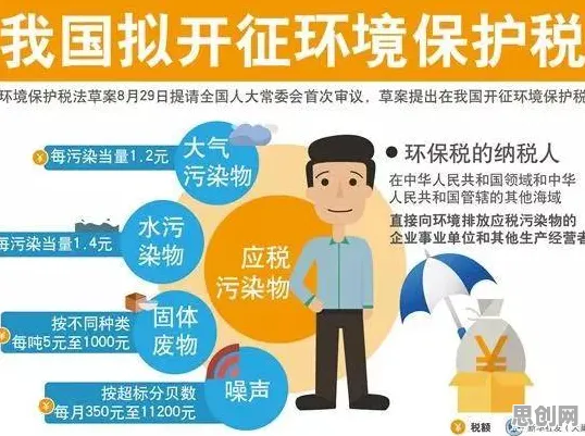 用能源科学的方法应对环保意识增强，对国家安全的保障