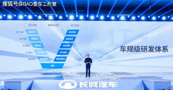 氢能汽车研发现象引发热议，智能金融系统专家给出专业解读
