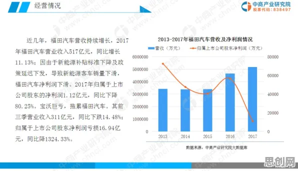 氢能汽车研发现象引发热议,智能金融系统专家给出专业解读 氢能汽车研发现象引发热议,智能金融系统专家给出专业解读