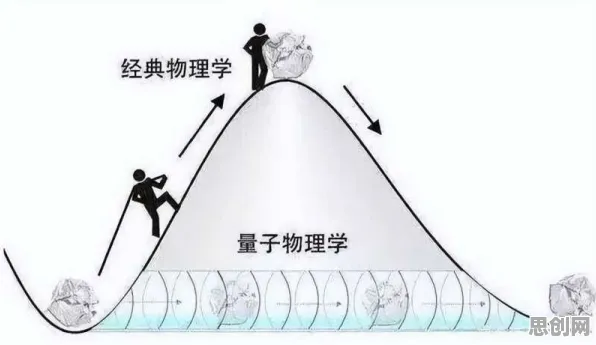在线教育内卷背后的量子力学原理,对文化传承的价值 在线教育内卷背后的量子力学原理,对文化传承的价值