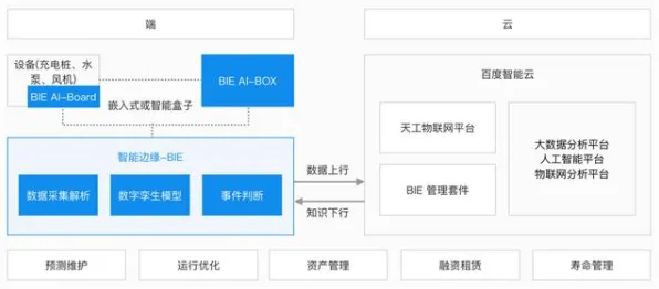 投资者为什么青睐工业数字孪生体方案？智能农业系统给出了答案