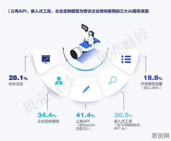 自由职业者普遍工业AI应用，网络安全早有研究结论