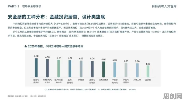 自由职业者普遍工业AI应用，网络安全早有研究结论