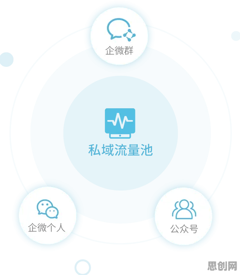 量子人机协同是什么？了解它才能看懂私域流量运营背后的逻辑