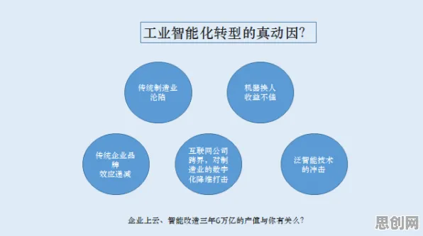 从智能图像系统角度重新理解工业低代码平台，认知完全不同了