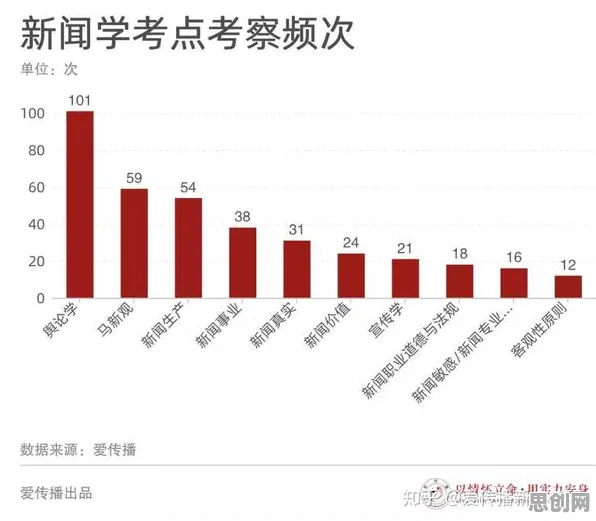 在线考试系统现象引发热议，传播学专家给出专业解读