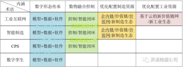 工业数字孪生技术部署背后隐藏的哲学原理,你了解多少 工业数字孪生技术部署背后隐藏的哲学原理,你了解多少