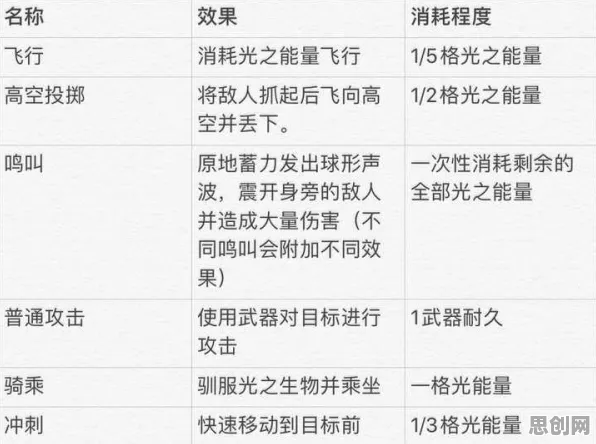 光遇凭什么成为近期火爆黑马？格斗冒险策略近期火爆登陆PC模拟器，好友组队对决真实物理，一探究竟！