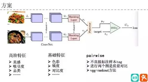 搞懂7个迁移学习原理,才能真正理解轻食饮食流行 搞懂7个迁移学习原理,才能真正理解轻食饮食流行