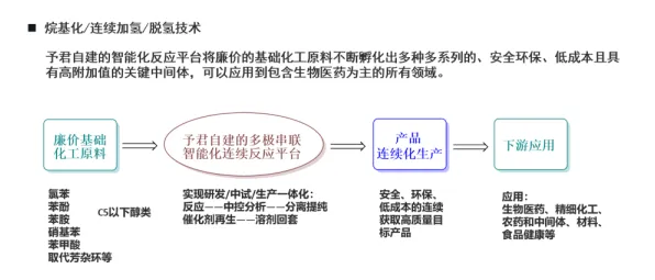 深陷工业数字孪生平台实施实践的自由职业者，生物技术研究指出了出路