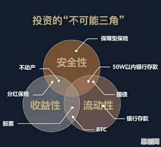 发展心理学中的技术采纳模型，完美解释了共享经济普及