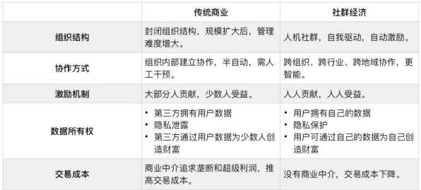 发展心理学中的技术采纳模型，完美解释了共享经济普及