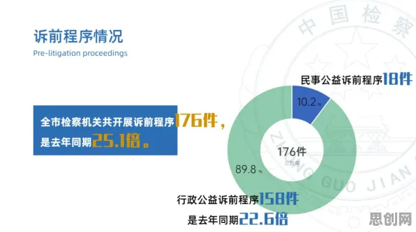 数据揭示，工业数字孪生技术应用案例分享的背后，是认知失调在起作用