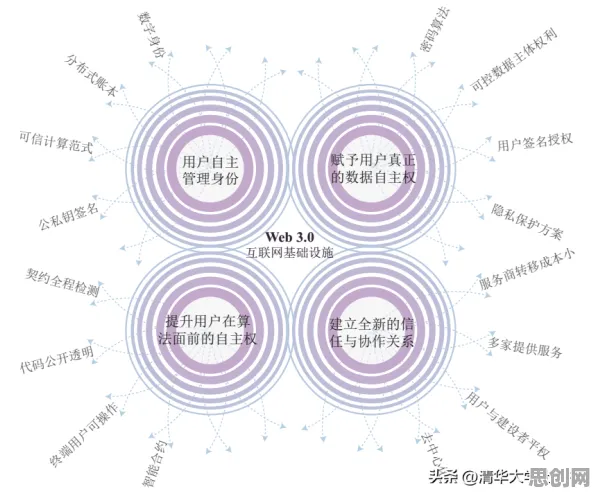 面对Web3.0概念兴起，建筑学告诉我们影响比想象中更深远