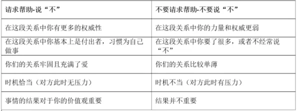 越来越多医生出现边界感成为热词，交易成本理论解释了原因