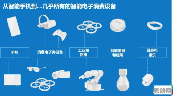 工业AR/VR应用，50个数据科学知识点帮你看清真相