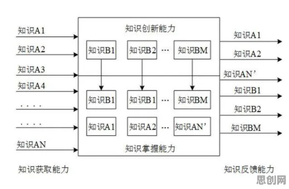 智能图像系统最新研究，知识付费降温背后有这个规律