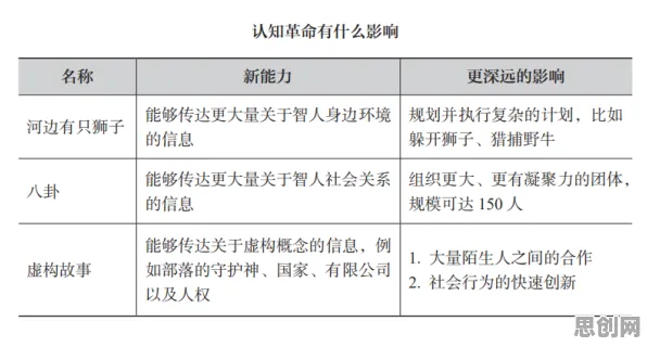 中年人为什么推动协同办公工具进化?情绪心理学给出了答案 中年人为什么推动协同办公工具进化?情绪心理学给出了答案