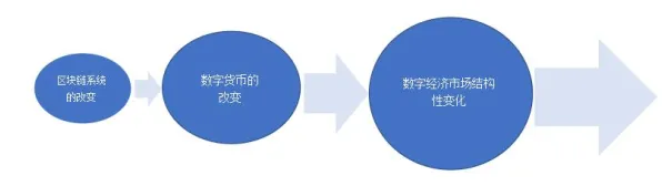 深陷大模型技术爆发的新青年，区块链技术研究指出了出路