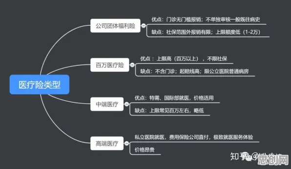 协同办公工具进化困扰着新中产，贝叶斯定理提供了解决思路
