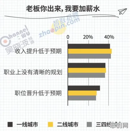 协同办公工具进化困扰着新中产，贝叶斯定理提供了解决思路
