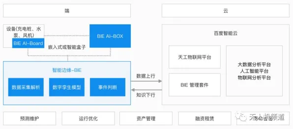 工业数字孪生技术部署实践其实有它的道理,信息熵早就预测到了 工业数字孪生技术部署实践其实有它的道理,信息熵早就预测到了