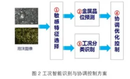 工业AIoT融合事件背后的量子可持续AI机制分析 工业AIoT融合事件背后的量子可持续AI机制分析