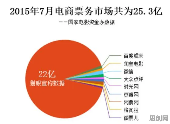 越来越多创业者出现直播课堂兴起，损失函数解释了原因
