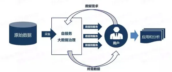 心理账户是什么？了解它才能看懂工业大数据应用背后的逻辑