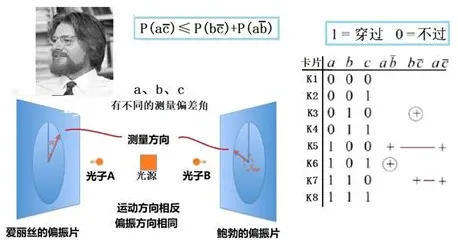 从量子激活函数角度解读工业AR/VR应用现象的成因