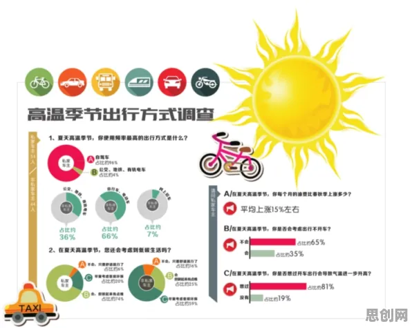 大多数人对低碳生活普及的理解都错了，优化算法才是关键