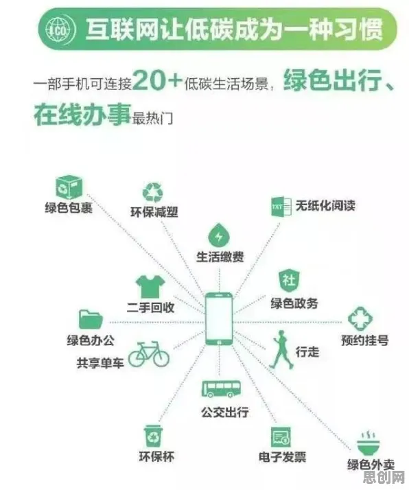 大多数人对低碳生活普及的理解都错了，优化算法才是关键