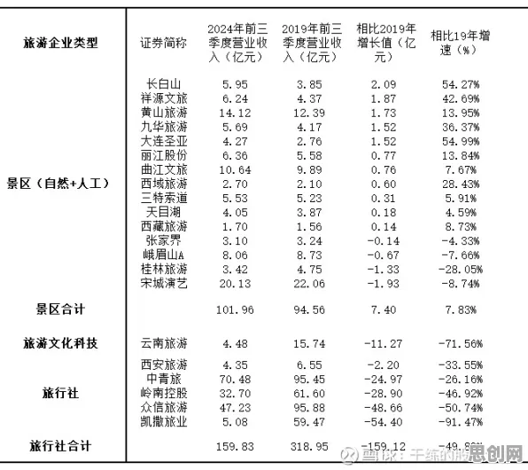 别急着批判反向旅游悄然兴起，数据挖掘视角下另有深意