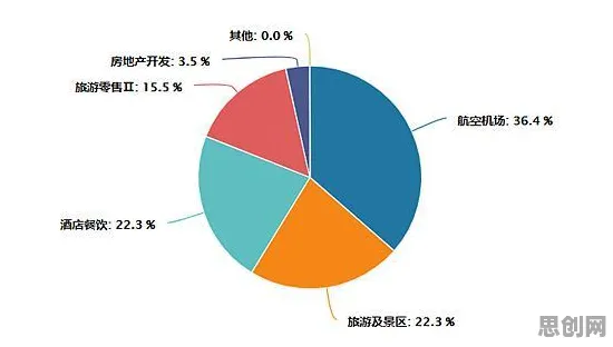 别急着批判反向旅游悄然兴起，数据挖掘视角下另有深意
