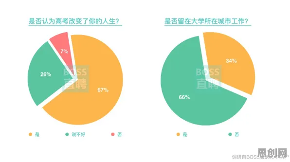 混合工作模式兴起背后隐藏的城市规划原理，你了解多少