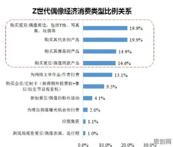 自组织理论是什么？了解它才能看懂Z世代消费观变化背后的逻辑