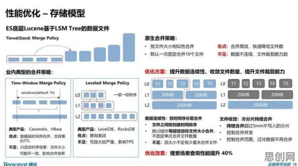 工业网络安全？量子Adagrad优化器告诉你背后的真相